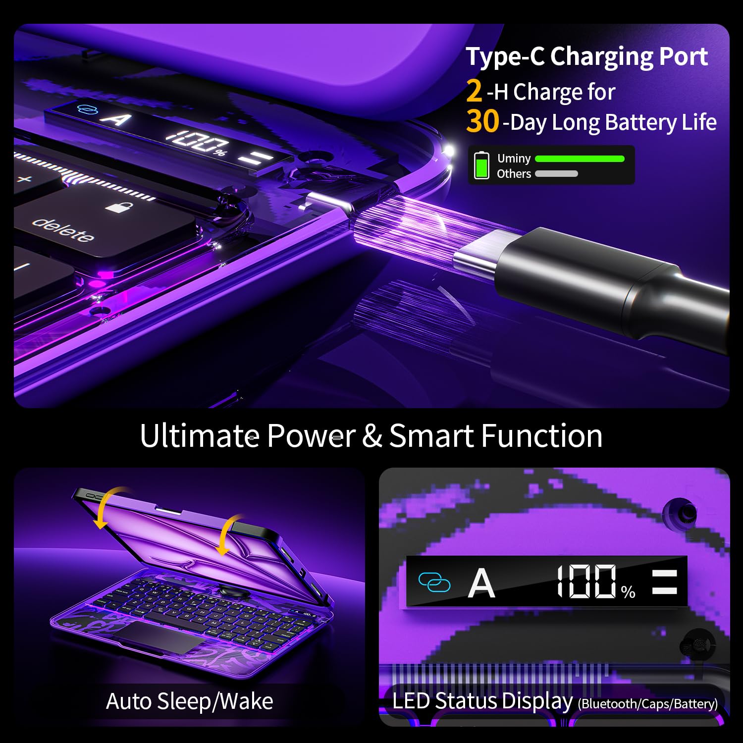 Uminy Clear Keyboard Case for iPad Pro 11 Inch with 360° Rotation, Purple
