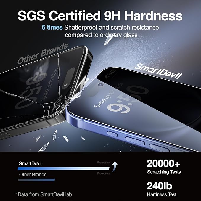 SMARTDEVIL 2PACK Privacy Screen Protector for iPhone 16 Shatterproof Tempered Glass [True 28°Anti Spy] [9H Hardness] [Auto Dust-Elimination Install] [Bubble Free]