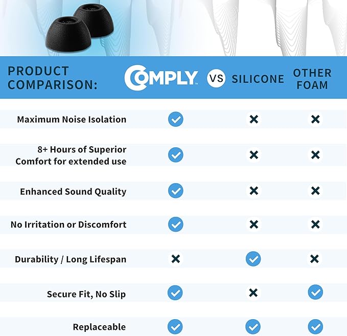 Comply TrueGrip | Premium Memory Foam Replacement Earbud Tips for Samsung Galaxy Buds2 Pro | Enhanced Comfort, Secure Fit, Superior Noise Isolation, Cleaning Tool | Black, Small (3 Pairs)