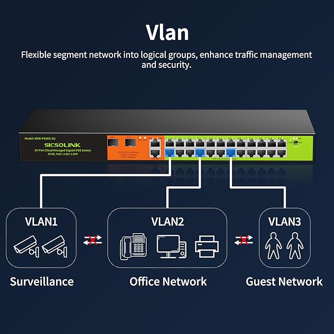 24 Port Gigabit POE+ Switch, Easy Smart Cloud Managed Swtich, 24*POE+ RJ45 Ports@ 360W with 2 UPLINK and 2*1G SFP, Rackmount, Port Mirroring for Small Bessiness, Metal Case, Vlan.