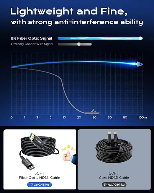 8K Long Fiber Optic HDMI Cable 100FT - 48Gbps, High Speed HDMI Cord CL2 in Wall,8K 60Hz,4K120Hz,HDCP 2.2&2.3,HDR10 - Compatible with HDTV/Monitor/Projector