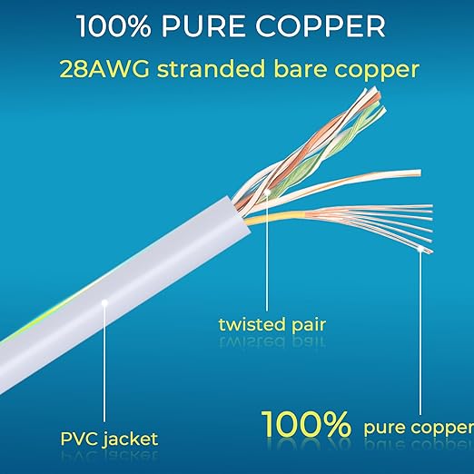 Rapink Patch Cables Cat6/ Cat6a 7ft (24 Pack) Slim, Cat6a Ethernet Patch Cable 10G Support, Snagless Cat 6 Patch Cable for Patch Panel to Switch, Flexiable Cat6 Ethernet Cable White