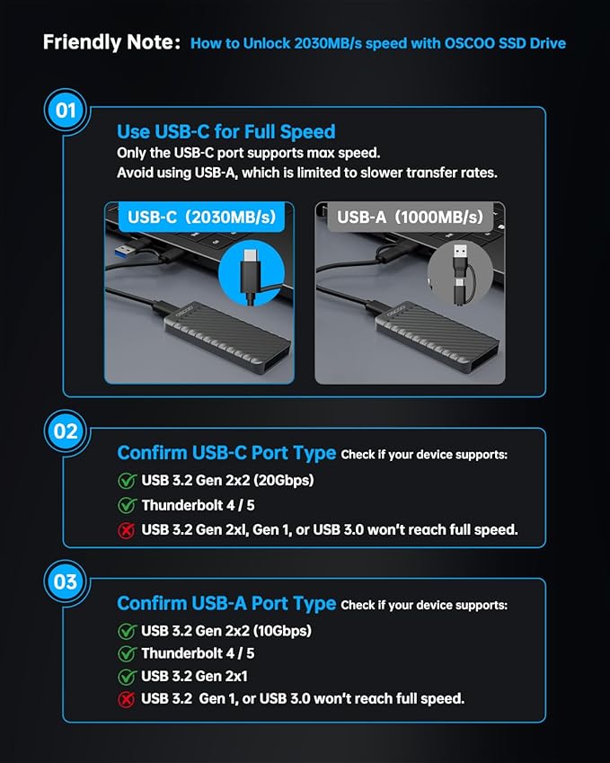 2TB Portable SSD, Up to 2000MB/s, USB 3.2 Gen 2x2 External Solid State Drive, Dual USB-C&A, Compatible with iPhone 15/16/17, Android, Mac, Laptops, Tablets, Smart TVs, Cameras, Game Consoles