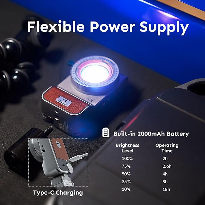 Iris Portable LED Photography Light Creator Kit with LCD Display, App Control, CRI/TLCI 96+, 2700-6500K Bi-Color On Camera Light for Content Creators, 5W, Black