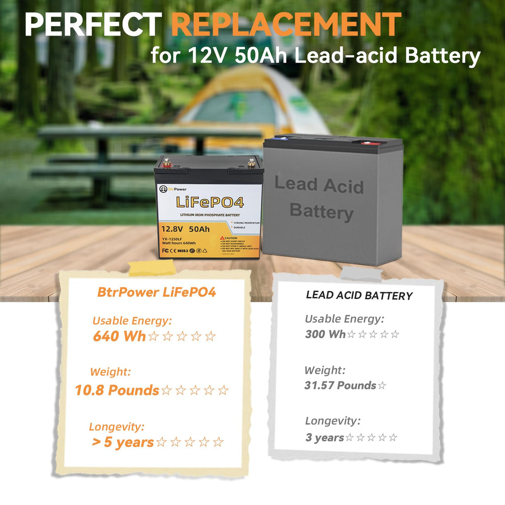 12V 50Ah LiFePO4 Lithium Trolling Motor Battery, 50A BMS, 10 Years Lifetime,5000+ Cycles Output Power 640W, Perfect for RV, Boat Marine Trolling Motor Camping