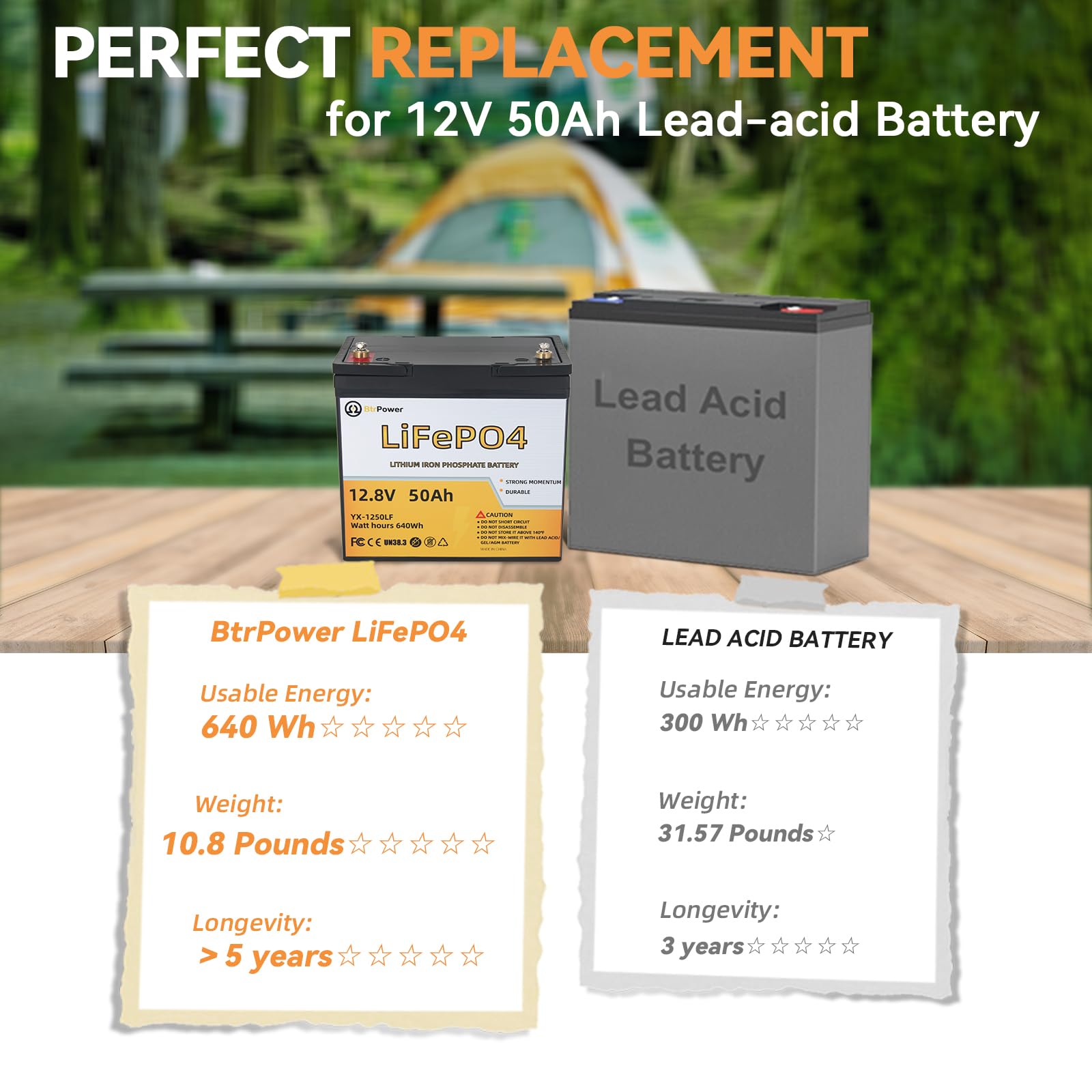 12V 50Ah LiFePO4 Lithium Trolling Motor Battery, 50A BMS, 10 Years Lifetime,5000+ Cycles Output Power 640W, Perfect for RV, Boat Marine Trolling Motor Camping