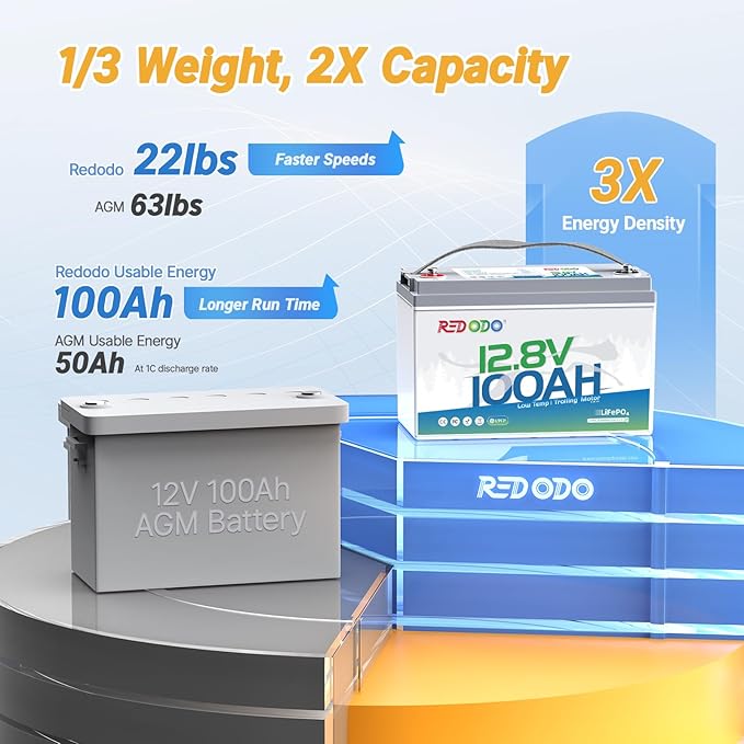 Redodo 12V 100Ah LiFePO4 Battery, Low Temperature Protection, Trolling Motor Battery Group 31 Lithium Battery Built in Upgraded 100A BMS, Ideal for Marine, Boat, RV, Solar and Off Grid