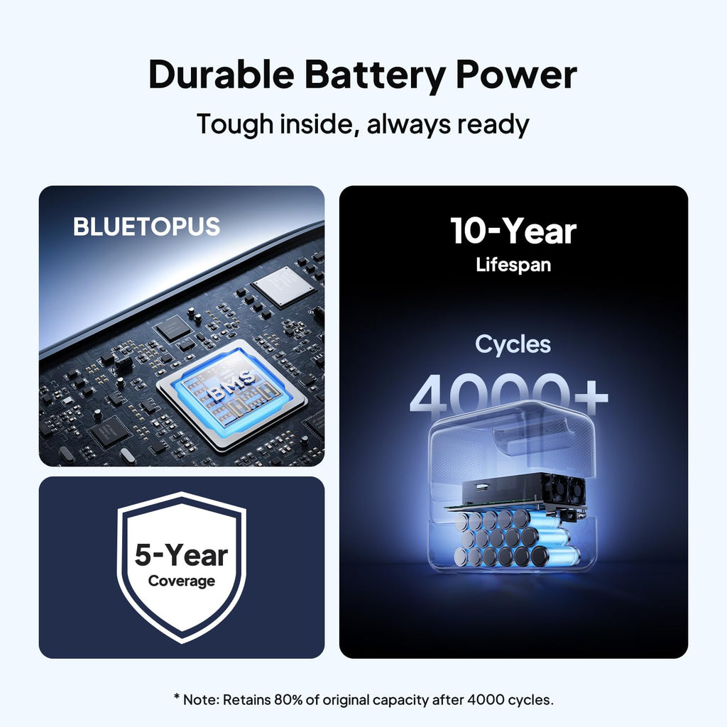 BLUETTI Elite 100 V2 Portable Power Station for Camping 1024Wh 1800W