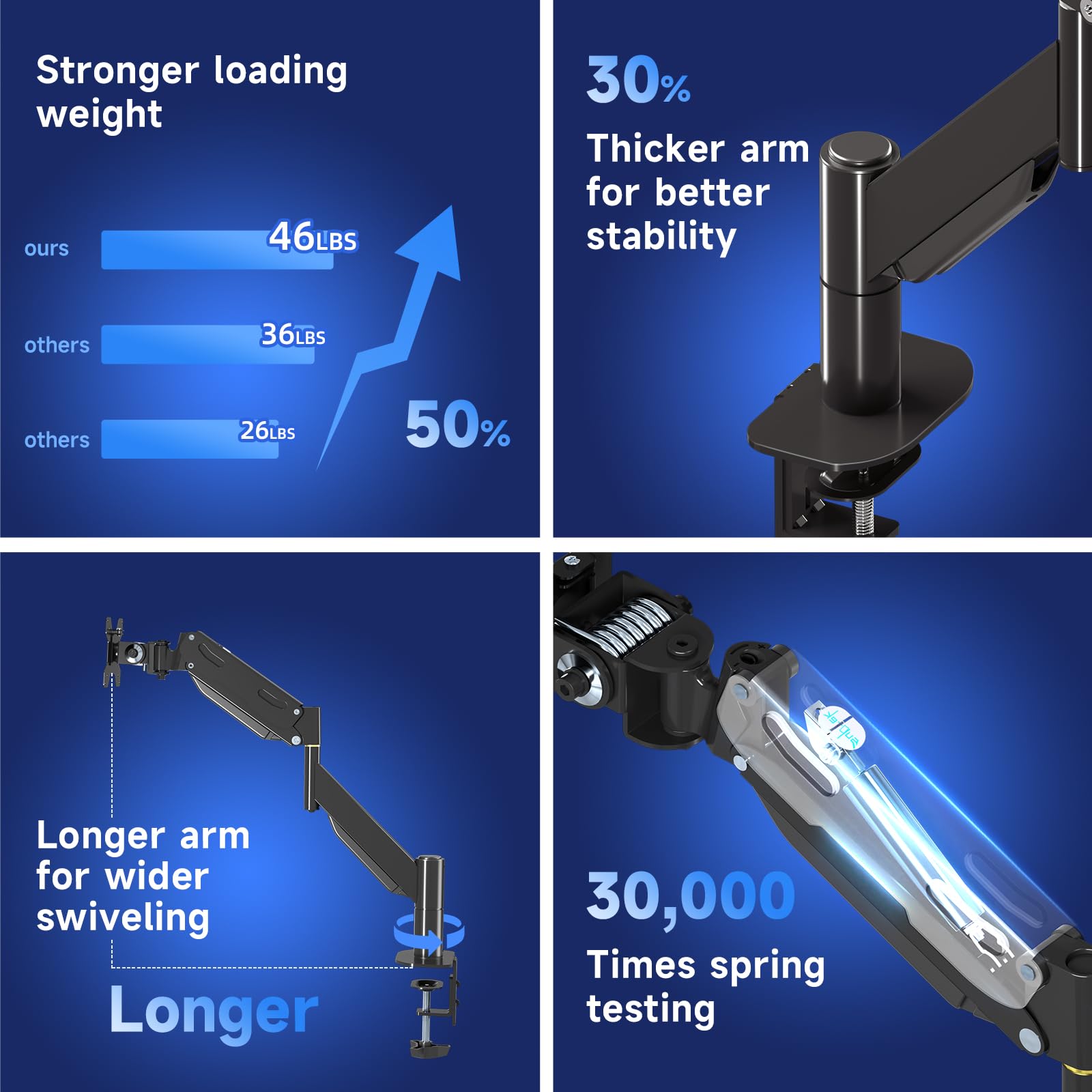 Pholiten Premium Aluminum Heavy Duty Monitor Arm, Ultrawide Monitor Mount with Clamp/Grommet Mounting Base, Adjuastable Gas Spring Arm for up to 49 inchs and 46.2lbs, Black