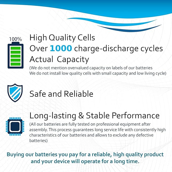 HQRP 2-Pack Battery Compatible with Panasonic Cordless Telephone 1.2V Battery HHR-75AAA/B, BK30AAABU, VTech BT205662, Outdoor Solar Garden Lights, TV Remote Control and Household Devices Replacement
