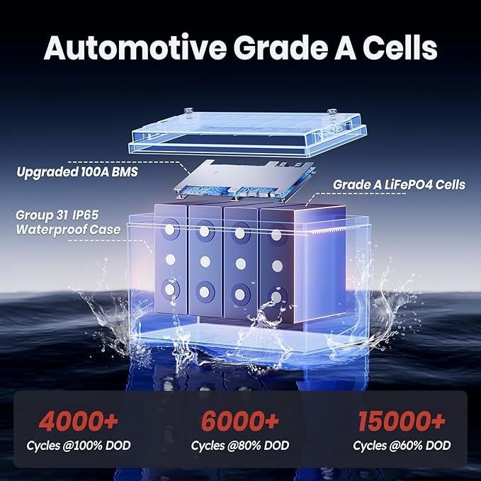 12.8V 100Ah TM LiFePO4 Battery with Low-temp Protection, Timeusb Group 31 Lithium Battery, Up to 15000 Deep Cycles Battery for Trolling Motor, RV, Solar, Travel Trailer, Energy Storage- Off Grid