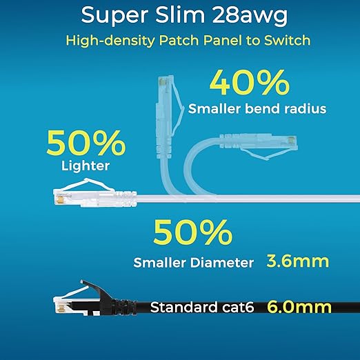 Rapink Patch Cables Cat6/ Cat6a 14ft (24 Pack) Slim, Cat6a Ethernet Patch Cable 10G Support, Snagless Cat 6 Patch Cable for Patch Panel to Switch, Flexiable Cat6 Ethernet Cable White