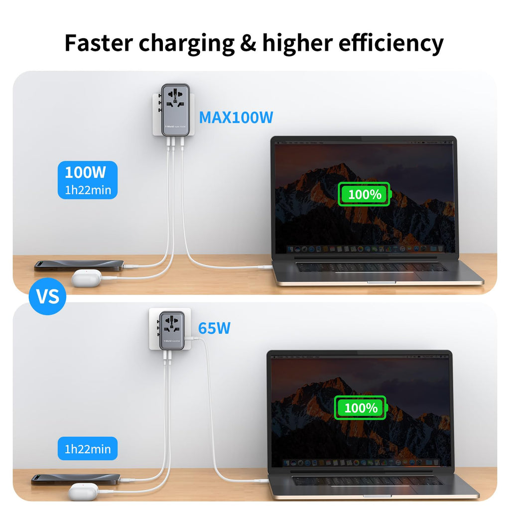 MOMAX 100W Universal Travel Adapter, 5-in-1 GaN International Power Adapter for Laptop, Phone, 2 USB-C PD & 2 USB-A QC Wall Charger, European Travel Plug Adapter for UK/US/AUS/JP, Travel Essentials