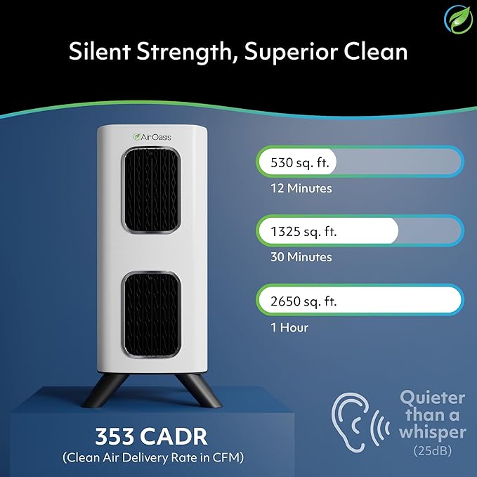 Air Oasis iAdapt 2.0 H13 HEPA Filter Air Purifier | Whole Home Healthy Air Bundle | 5 Air Purifiers, 3x Small, 1x Medium & 1x Large Air Purifier