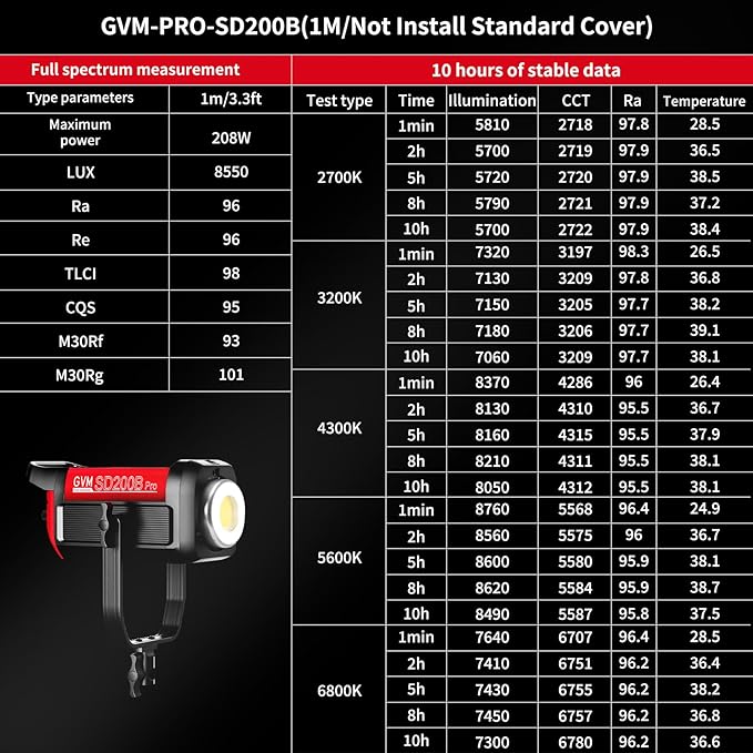 GVM Great Video Maker 200W Video Light Kit, LED Video Light Studio, Bluetooth Mesh Network/DMX Control, 45400lux/1m Continuous Lighting, 12 Lighting Effects, 2700K-6800K