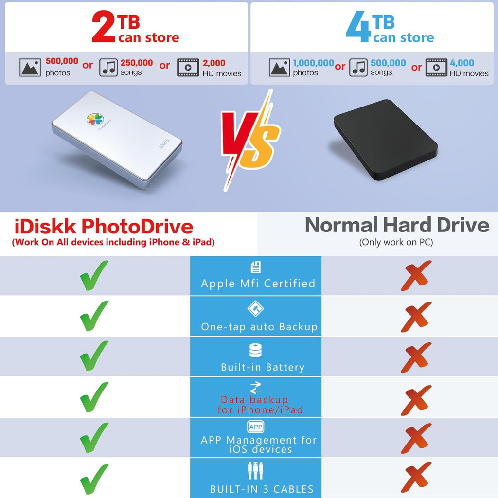 iDiskk MFi 2TB External Hard Drive for iPhone Android Phone iPad Mac PC