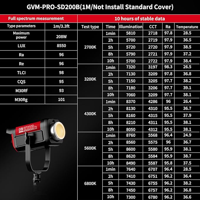 GVM 200W LED Video Light with Lantern Softbox, SD200B Continuous Lighting Kit with Bluetooth Mesh Network/DMX Control, 2700K-6800K Studio Light Photography Lighting Kit, 45400lux/1m, 12 Scene Effects