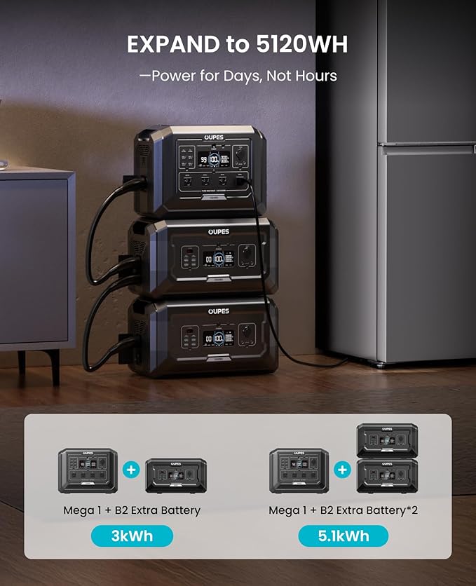 OUPES Mega 1 Power Station 3072Wh Kit (1024Wh + 1×2048Wh B2 Battery) – 2000W Output, 36min Fast Charge, LiFePO4 Home Backup Generator with UPS & Solar for Blackouts