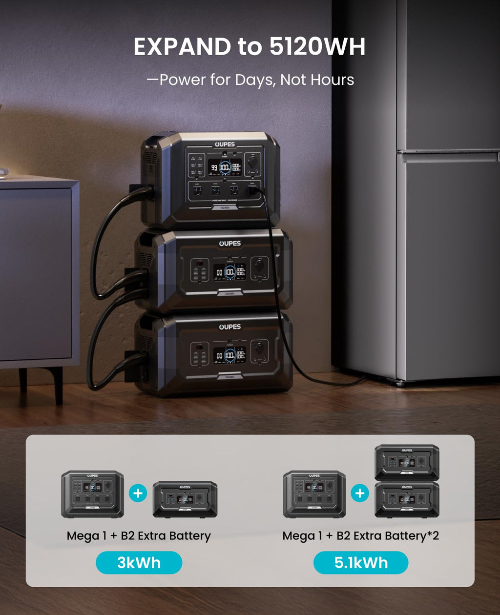 OUPES 2000W Mega 1 Solar Generator Kit with 240W Panel Included, 1024Wh LiFePO4 Battery Power Station with UPS & APP, for Road Trip, Off-grid, RVs, Power Outages