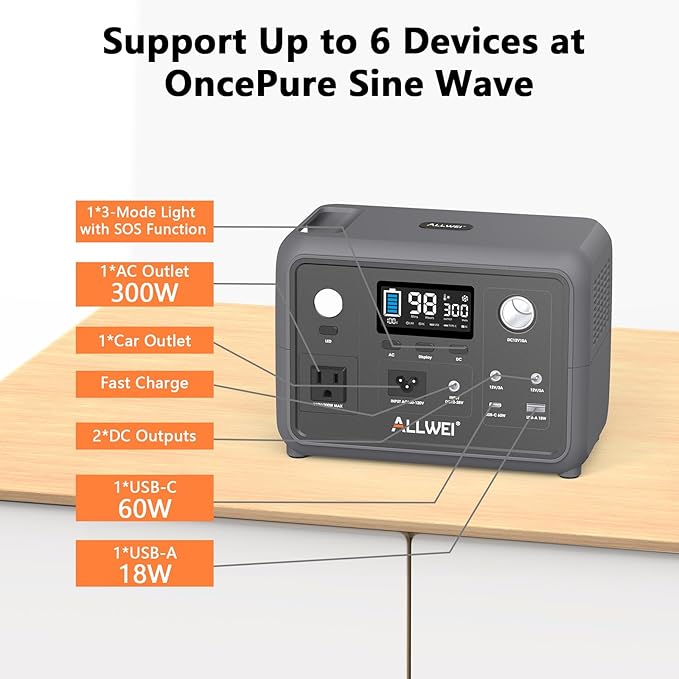 Portable Power Station 300W (Peak 600W), ALLWEI 256Wh Solar Generator with 60W USB-C PD Output, 110V Pure Sine Wave AC Outlet Backup LiFePO4 Battery for Outdoors Camping Travel Home Blackout