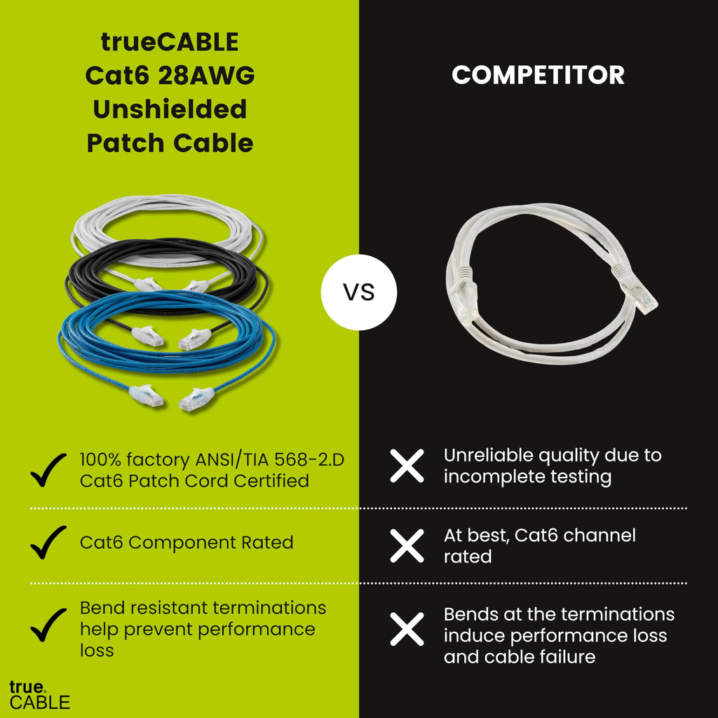 TRUECABLE Cat6 Component Rated Patch Cable, Unshielded (U/UTP), 5ft, Black, 28AWG Stranded Pure Copper, Snagless 10G High-Speed Ethernet Cable, PoE++ 4PPoE 100W, UL Listed, RoHS-3, 1 Pack