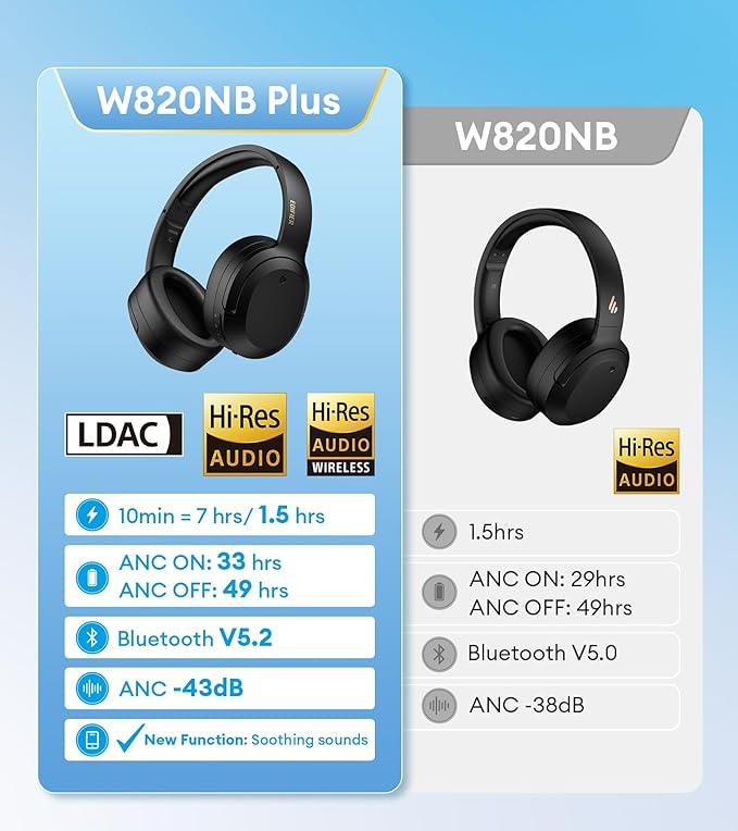 Edifier W820NB Plus Hybrid Active Noise Cancelling Headphones - LDAC Codec - Hi-Res Audio Wireless & Wired - Fast Charge - 49H Playtime - Over Ear Bluetooth V5.2 Headphones- Black