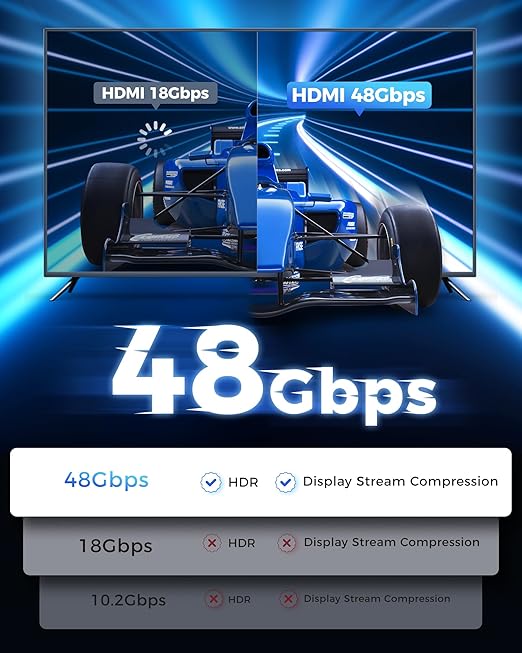 HDMI Cable 15FT 2Pack - Certified 8K Ultra High Speed HDMI Cable（Male to Male）,48Gbps Braided HDMI Cord,8K 60hz,4K 120hz,eARC,HDCP 2.2&2.3 - Compatible for TV,PS5