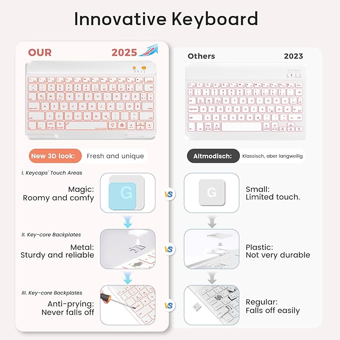 Keyboard Case for iPad 9th/8th/7th Generation-10.2 inch 2021/2020/2019, iPad Pro 10.5-inch, iPad Air 3 Gen Case with Backlit Keyboard, 360° Rotatable Detachable Folio with Pencil Holder (Pink)