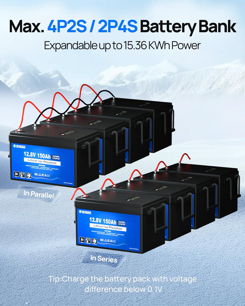 DC HOUSE 12V 150Ah LiFePO4 Lithium Battery with SOC Status Indicators, Bluetooth & Low Temp Cut-off, 12V Lithium Battery up to 15000 Cycles, 120A BMS Perfect for Trolling Motors, Marine, Solar, RV