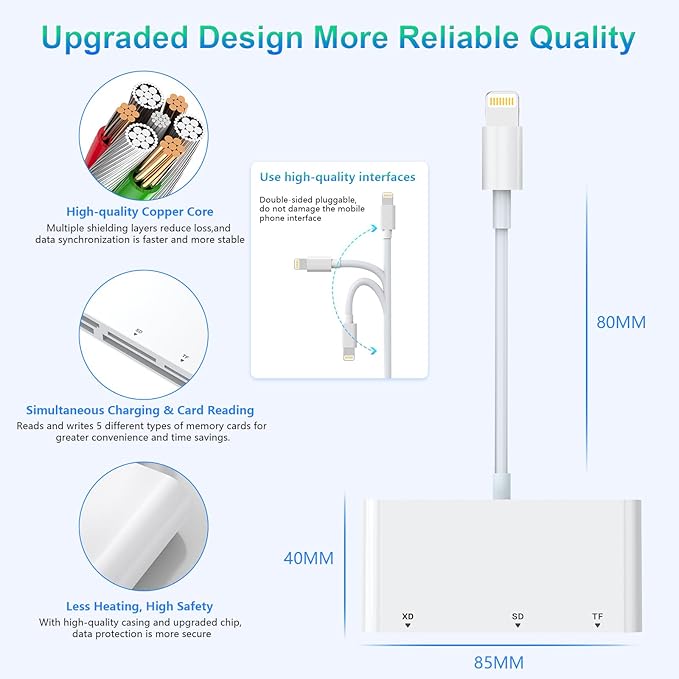 SD Card Reader for iPhone, 5-in-1 Multi iPhone Memory Card Reader for XD, CF, SD, TF, MS Cards, SD Memory Card Reader Adapter for iPhone 14/14 Pro/14 Pro Max/13/12/iPad, Plug and Play