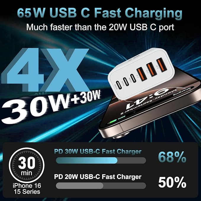 USB C Charger Block, 2-Pack 65W 6-Port USB C Wall Charger iPhone Charger Fast Charging PD Power Adapter+QC Wall Plug Multiport Type C Brick Chargers for iPhone 16 15 14 13 12 11 Pro Max XS,Samsung