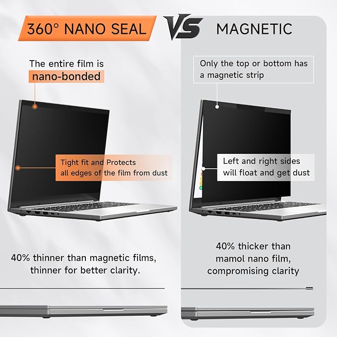 Nano Laptop Privacy Screen 14 Inch 16:9, No Glue Computer Monitor Privacy Shield, Matte Anti Glare Blue Light Filter Compatible with Lenovo Hp Dell Acer Asus Thinkpad Envy Xps