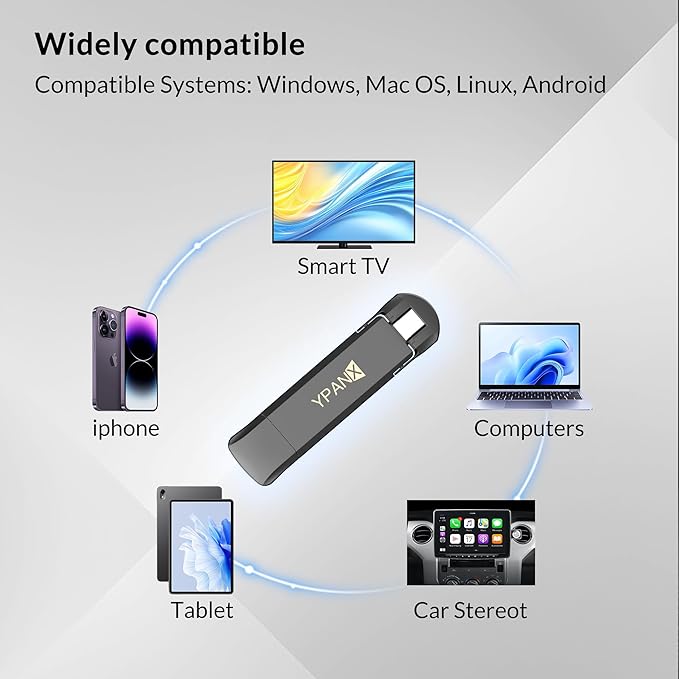 YPANX 512GB Pro Portable SSD, 1000MB/s Speed, USB 3.2 Gen 2 + Type C Dual-Port, Lightweight External SSD for iPhone 15/16/Pro, Android, Windows, Mac, Tablets