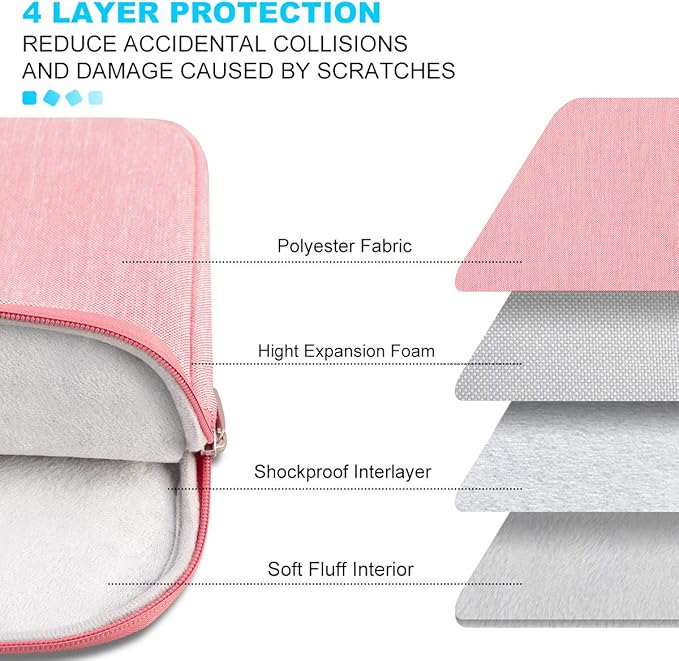 Lacdo Laptop Sleeve for Women, 14 Inch Laptop Sleeve Case for HP Lenovo Dell ASUS Acer Chromebook 14 / HP Stream 14 / Dell Inspiron 14 / Lenovo IdeaPad 14 / Acer Spin 3 / ZenBook 14 Computer Bag,Peach