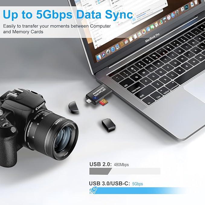 SD Card Reader for Android Photography Accessory Memory Card Reader with TF/SD Dual Slot for Computer, PC, MacBook, iPhone 16/15, iPad Pro, Chromebook, Samsung Galaxy S24/S23/S22/S21/S20, More