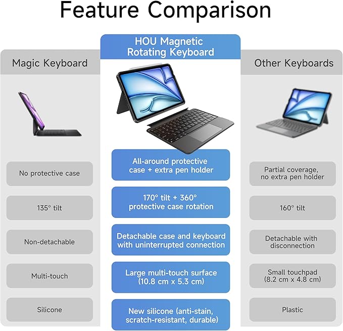 HOU for iPad Air 13 Inch Case Keyboard (M3/M2 2025), Detachable Keyboard Case for iPad Pro 13 M4 /12.9 inch 6/5/4/3rd (2024-2018), Magnetic Rotatable Stand, Multi-Touch Trackpad, 7-Color Backlight