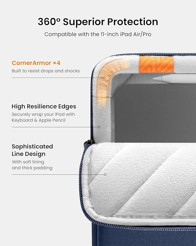 tomtoc 360 Protective Tablet Sleeve for iPad Pro 11-inch (M4/4th/3rd/2nd/1st Gen), iPad Air 11-inch (M3/M2) 2025 with Magic Keyboard/Smart Keyboard Folio, iPad (A16)11-in, Water-Resistant Tablet Case