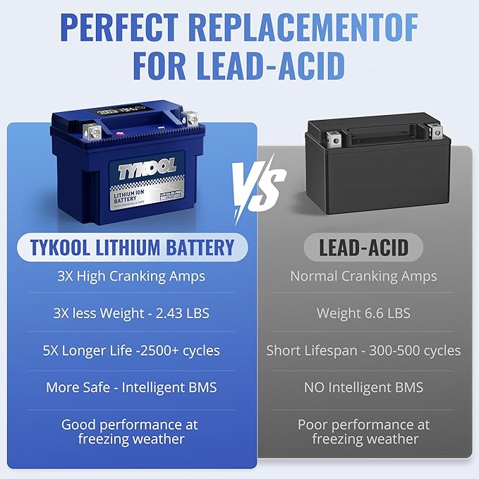 TYKOOL YT12A-BS 360CCA,3X Cranking Amps,5X Life,High Performance LiFePO4 Lithium Motorcycle Battery,Fits for 1000cc Aprillia and Suzuki,Husqvarna 701 Vitpilen,KTM Adventure and Duke,People GT Scooter