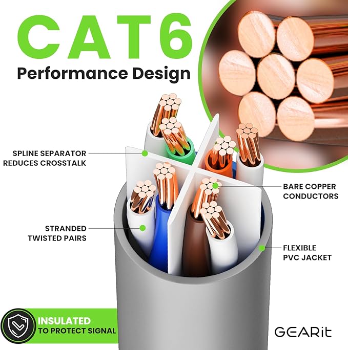 GearIT Cat 6 Ethernet Cable (10-Pack 10 Feet) Cat6 Network Patch, 10Gbps, RJ45, Snagless Cord, Gold-Plated Connectors, Internet for PC, TV, Tablet, Router, Printer, Servers, IT Data Center - Gray