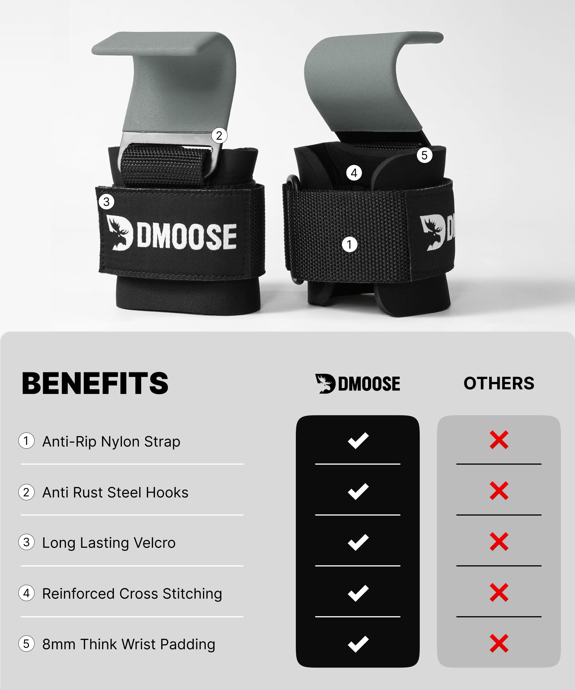 DMoose Fitness Weight Lifting Hooks (Pair) for Deadlifts, Pull Ups, Rows & Shrugs - Anti-Rip Nylon Strap Hand Grips with Thick Wrist Padding - Heavy Duty Wrist Straps for Weightlifting (Grey)