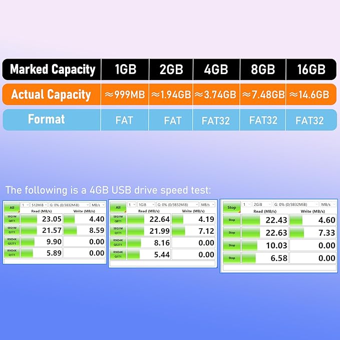 USB Thumb Drive 2GB Flash Drive 50 Pack, Nicepicten Fat Memorias USB 2.0 Flash Drive Bulk 2GB Jump Drives Multiapck Memory Stick with 50PCS Lanyards (Mixcolor 50 Pack, 2 GB)