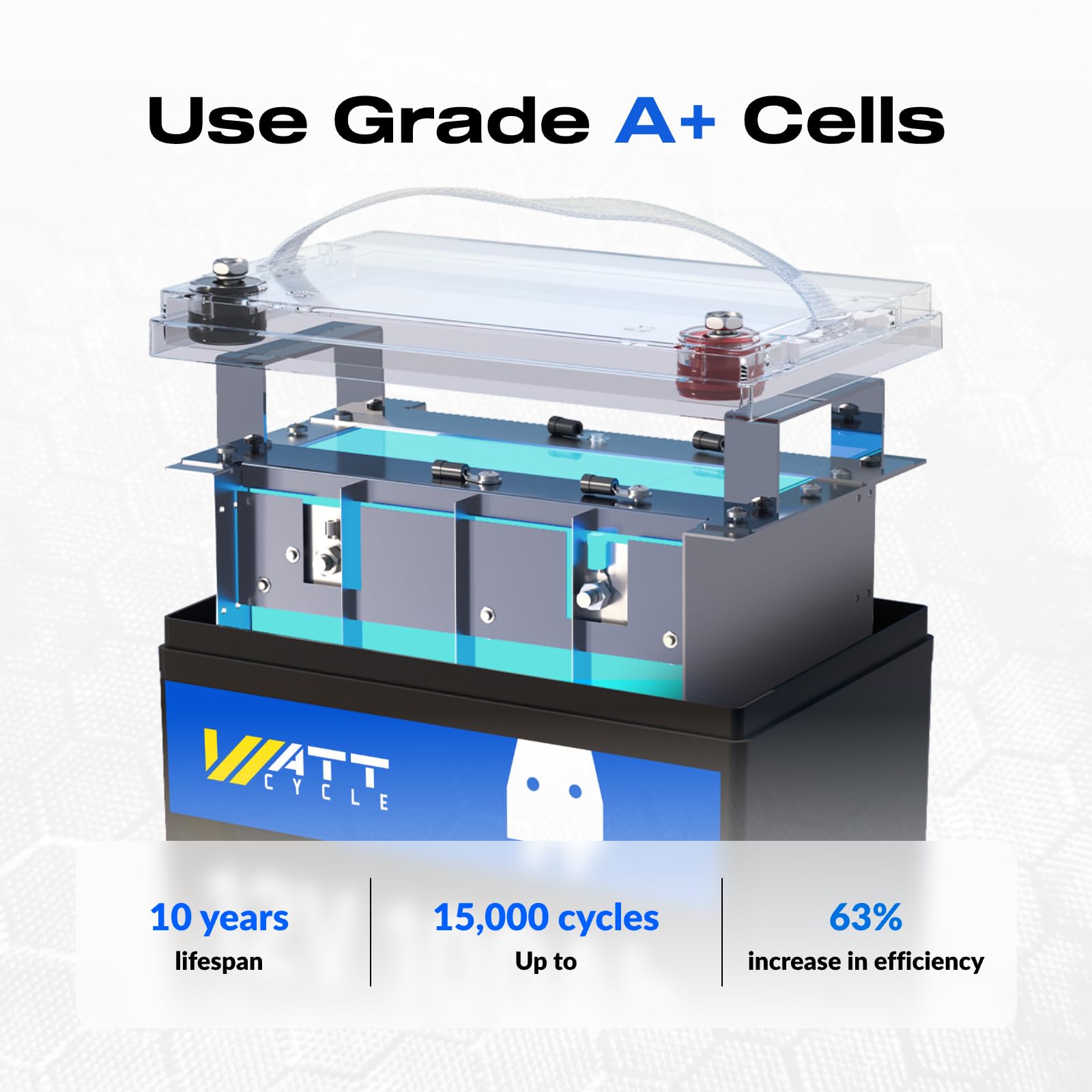 WattCycle 2X 12V 100Ah LiFePO4 Lithium Battery - Group 24, 15000+ Deep Cycles, Built-in 100A BMS, Low-Temp Tech for RV, Solar, Marine, Trolling Motor, Home Energy Storage (2 Pack)