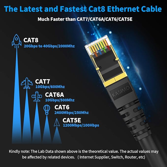 KASIMO CAT 8 Ethernet Cable Shielded SFTP Internet Network Patch Cord, Heavy Duty High Speed LAN Cables w Gold Plated RJ45 Connector Professional for Router, Modem, Gaming (5 Feet, 5 Pack Black)