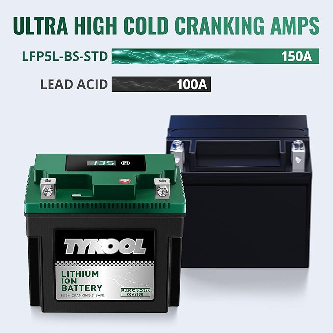 TYKOOL YTX5L-BS YTZ7S 2X Cranking Amps 150A, Lithium LiFePO4 Motorcycle Battery,12.8V 3Ah, Digital Readout, Fits for ATV,Honda Rukus Scooter,Moped