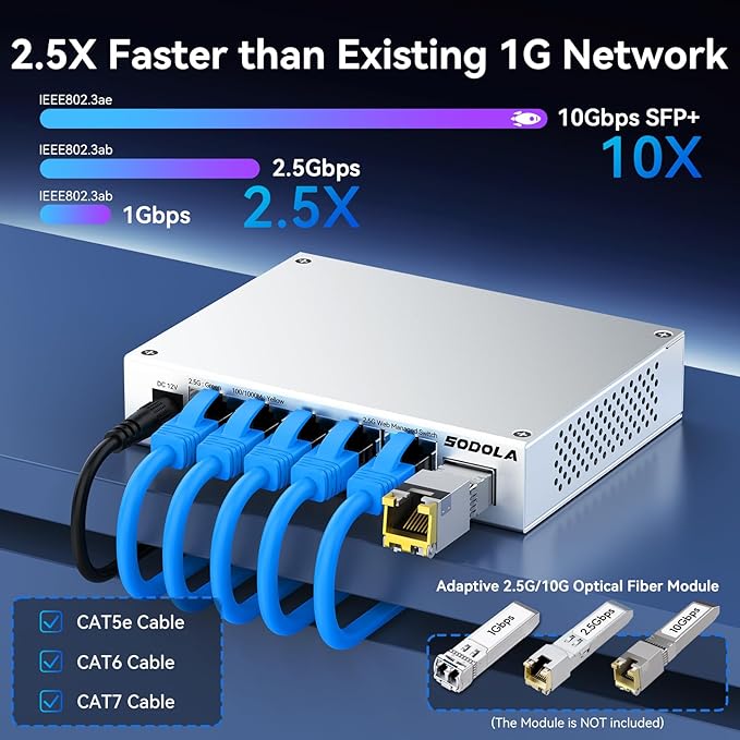 SODOLA 5 Port 2.5Gb Switch Managed, 5X 2.5G Base-T Ports, 1x 10G SFP+,Aluminum Alloy Cooling & Magnetic Mounting - LACP/QoS/VLAN/IGMP Web 2.5G Network Switch for Homelab