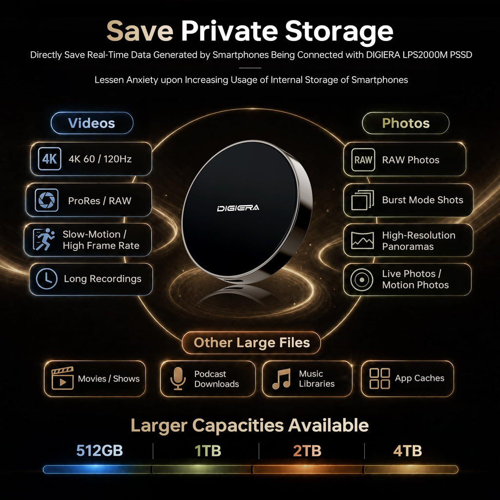 DIGIERA 1TB Magnetic Portable SSD, External Solid State Drives with USB-C 3.2 Gen 2x2, Speed Up to 2000MB/s, Compact & Durable, Compatible with iPhone 15/16/17 Series and Other USB-C Devices, Black