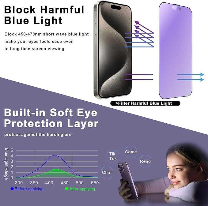 2 Pack Anti Blue Light Matte Screen Protector for iPhone 16 Pro Max, 9H Tempered Glass, Full Coverage, Anti-Fingerprint, Auto Dust-Elimination, No Bubble, Easy Installation