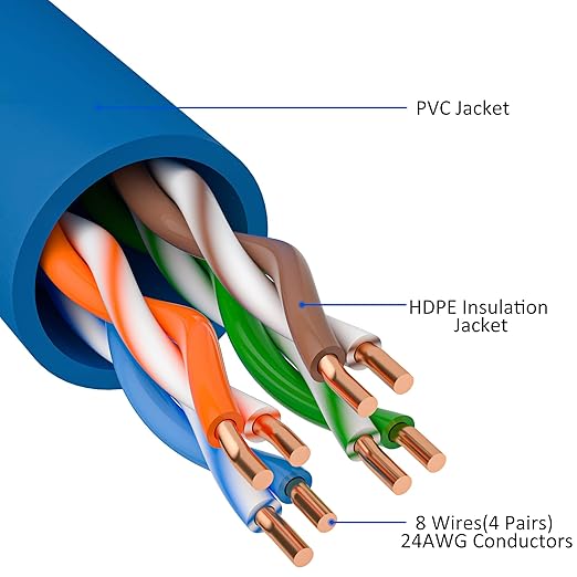 Cat5e Ethernet Cable 35 FT, Cat 5e Internet Cable, Blue Snagless Patch Cord, Flexible, Network, LAN, PoE, Standard RJ45 Connector for PC, Server, Router, Modem, TV, PS5 - with 15 Cable Ties