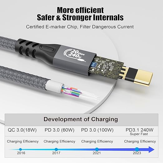 Type C Cable, 240W 48V/5A USBC to USB C 3.2 Gen2×2 Extension Cable, 20Gps Male Female Extender Cable, 4K@60Hz Dual C Video Cord for MacBook Pro, Dell, Arzopa, Galaxy, Portable Monitor