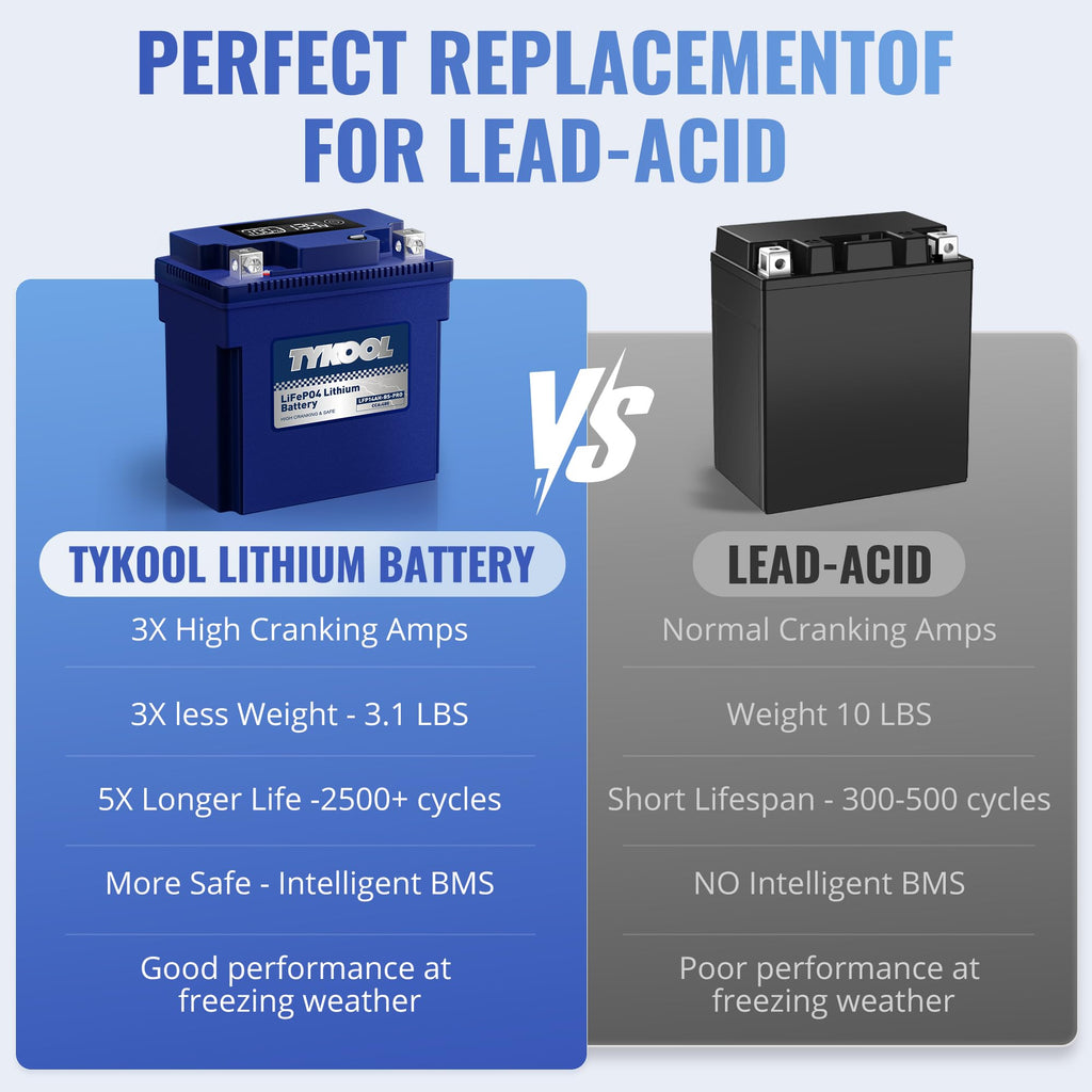 TYKOOL LFP14AH-BS-PRO Lithium Battery, Replaces YTX14AH YTX14AH-BS, 480CCA 8Ah Fits for ATV UTV Motorcycle, Compatible with Polaris Sportsman 570 Ranger 500 Kawasaki Mule SX, Digital Readout [+ -]